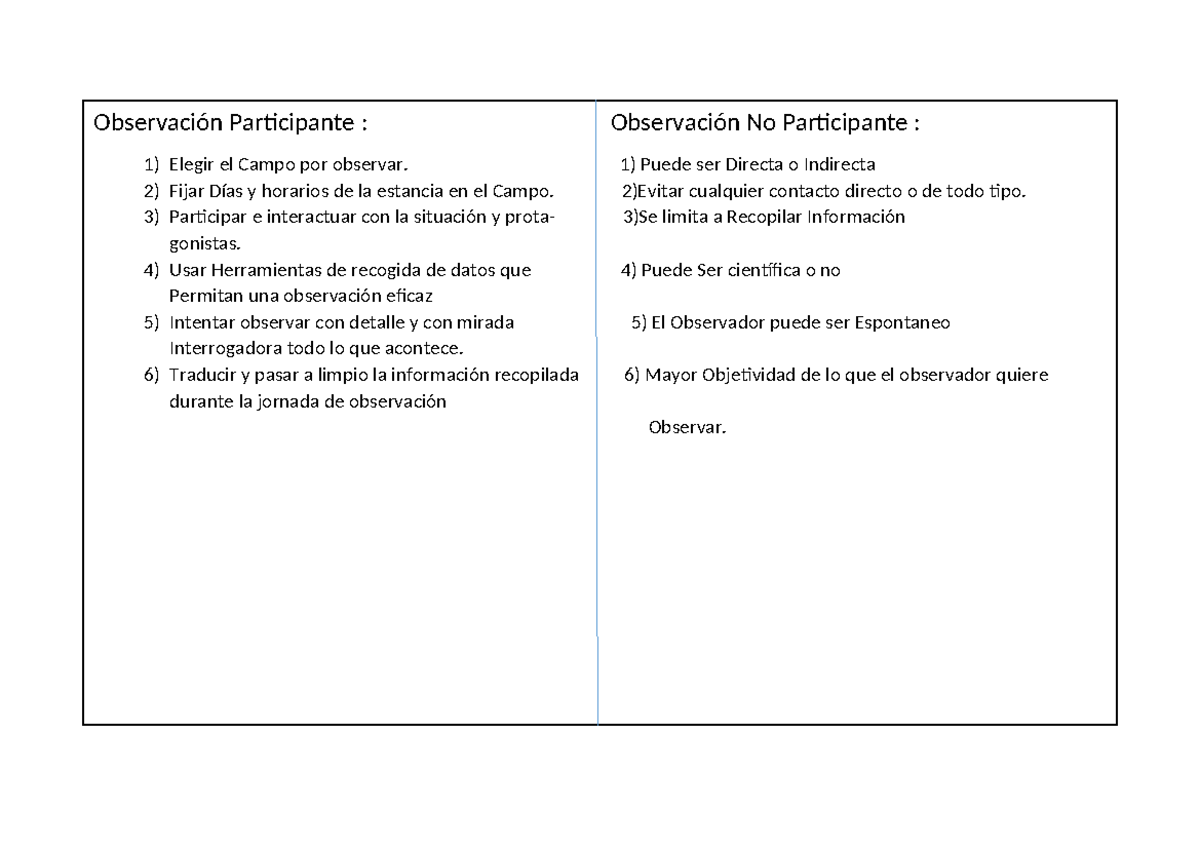 Cuadro Comparativo - Espero te ayude - Observación Participante