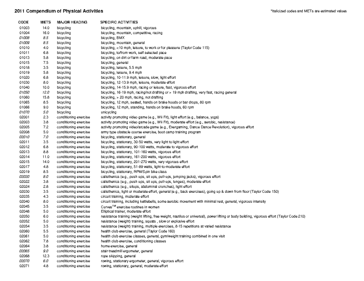 2011 Compendium of PA list - 2011 Compendium of Physical Activities ...