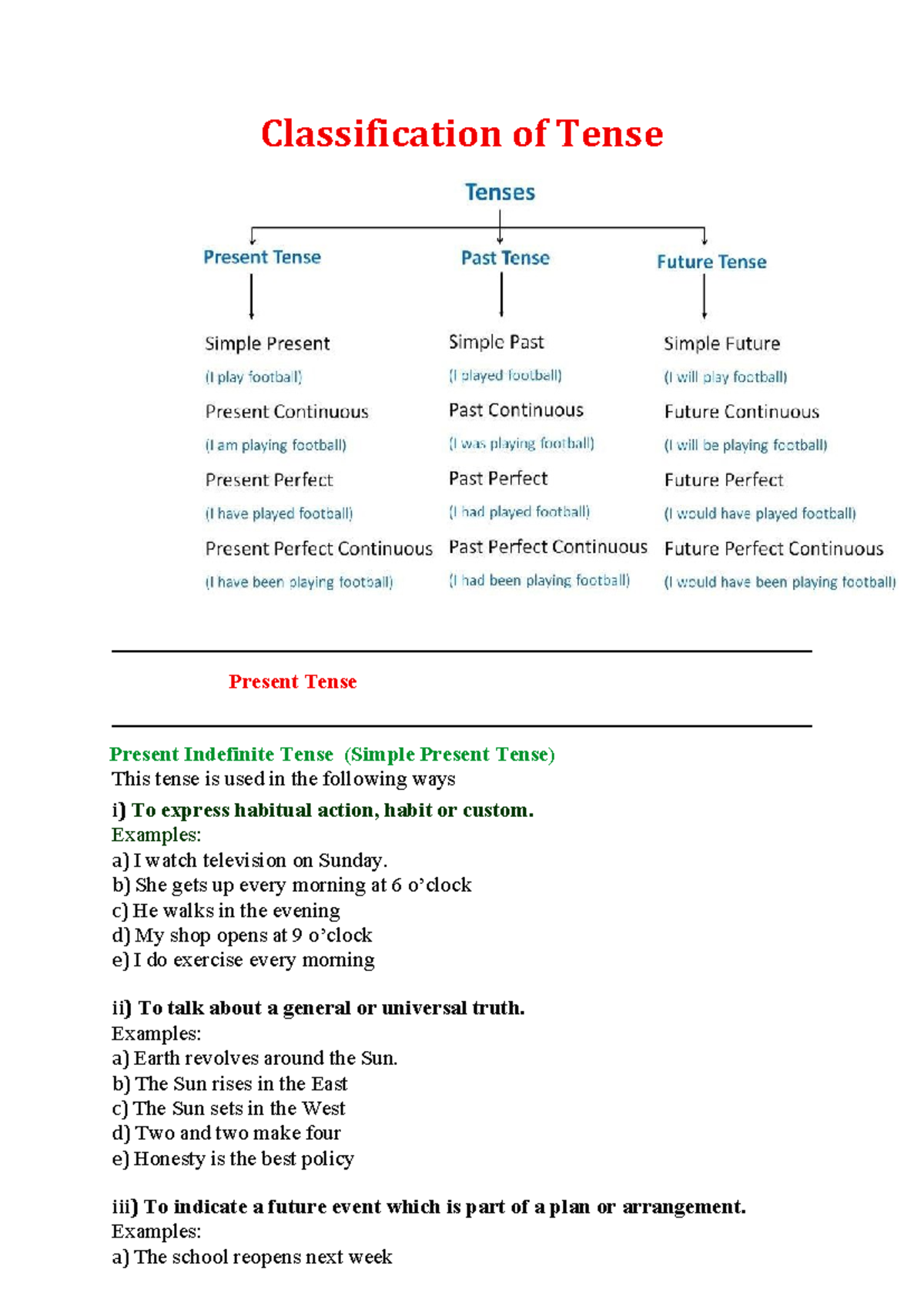 Tenses - brrrr - Classification of Tense Present Tense Present ...