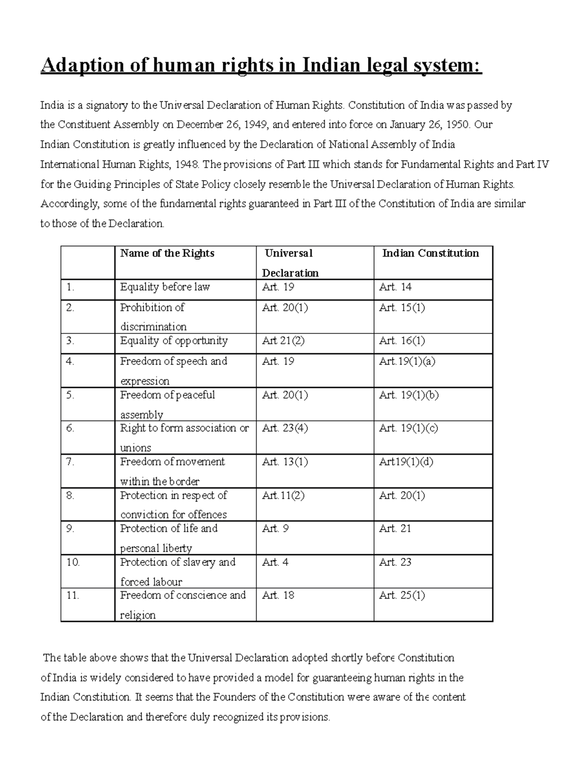 Adaption of human rights in Indian legal system Constitution of India