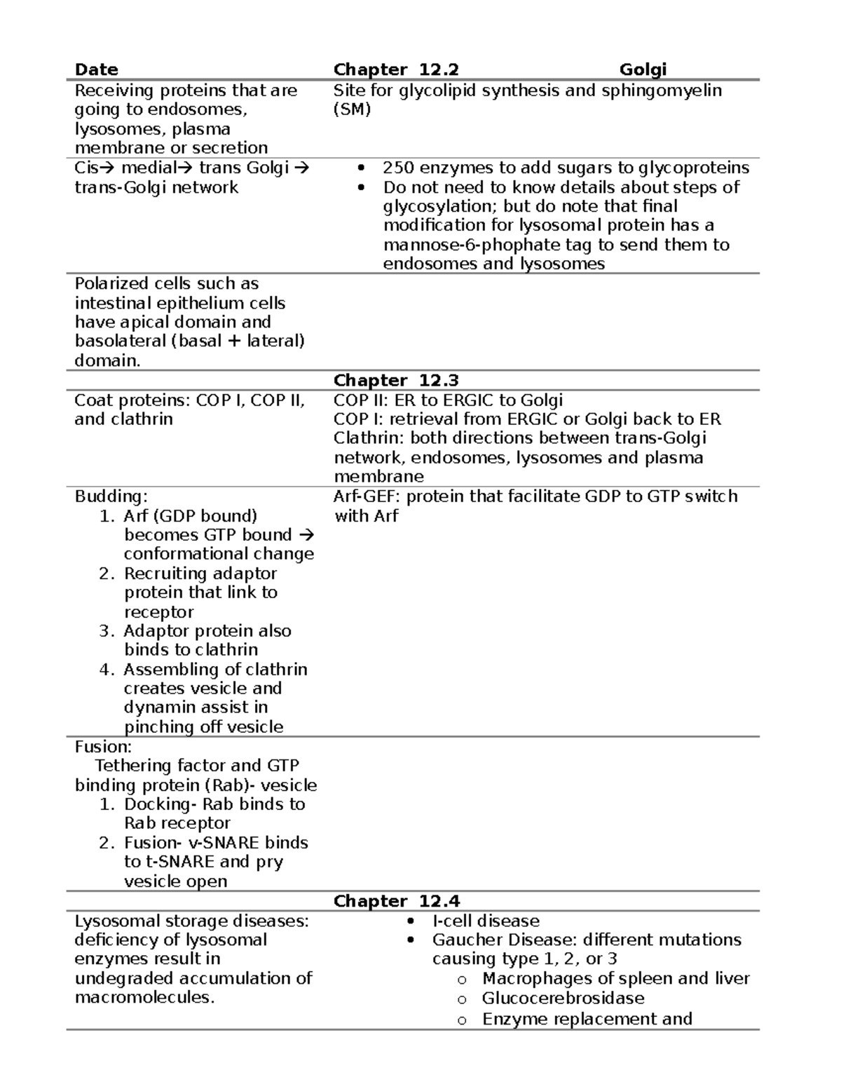 Cell Biology Chapter 12.2 - 12.4 notes - Date Chapter 12 Golgi ...