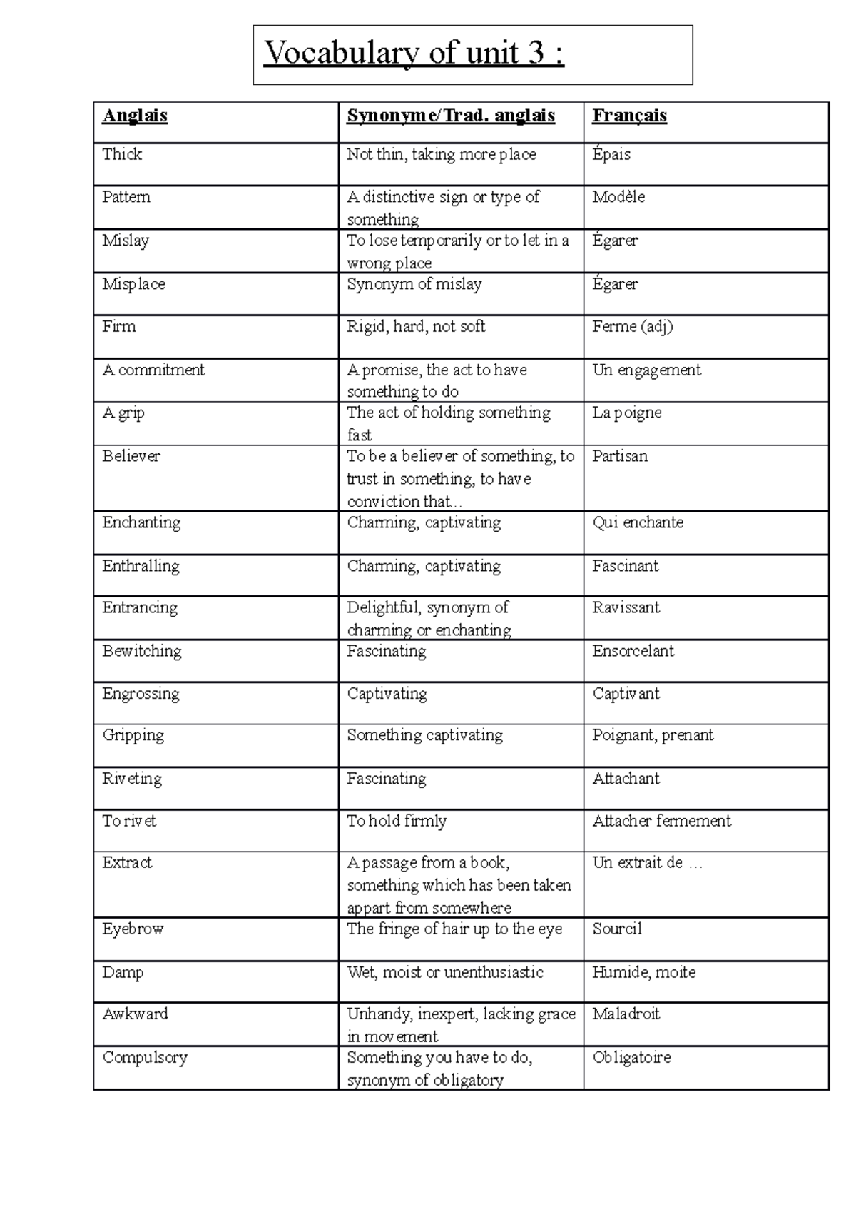 Voc unit 3 vocabulary in use Anglais Synonyme/Trad. anglais
