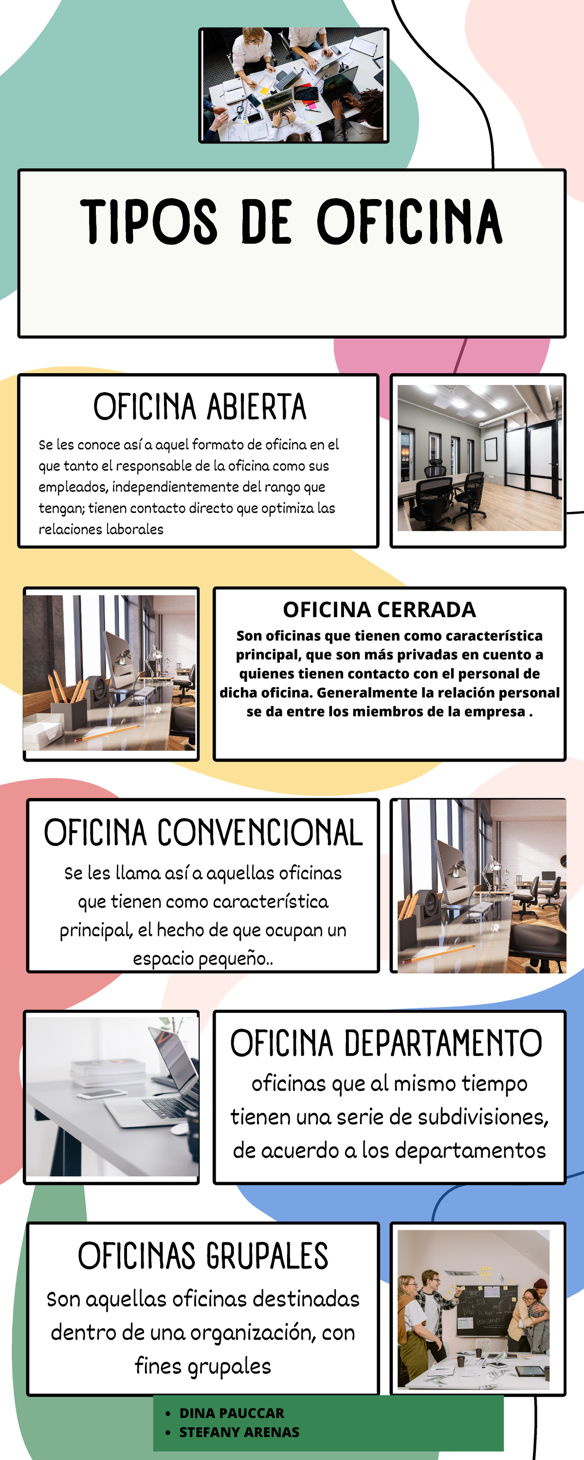 Tipos DE Oficina Leccion 2 Infografia - Son oficinas que tienen como ...
