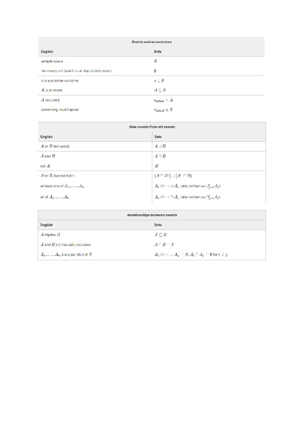 Set Theory Dic - Notes - 152900108 - Studocu