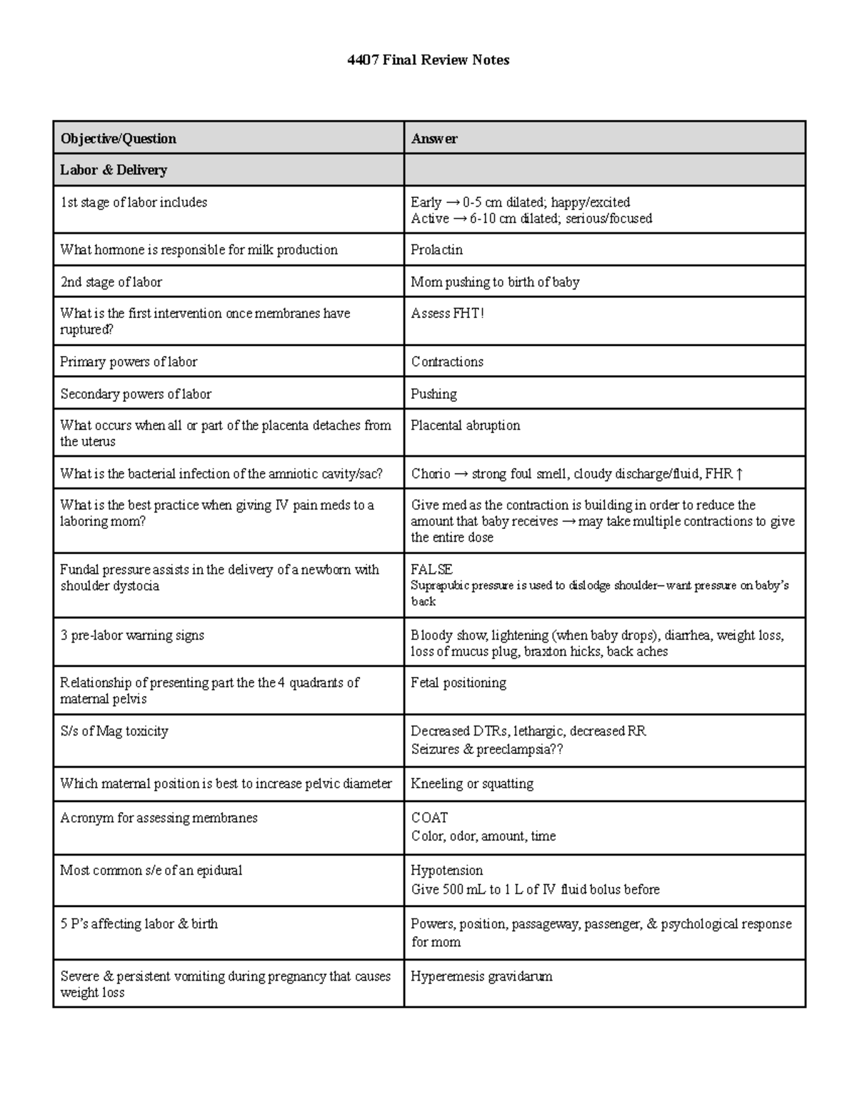 4407-final-in-class-review-questions-objective-question-answer-labor