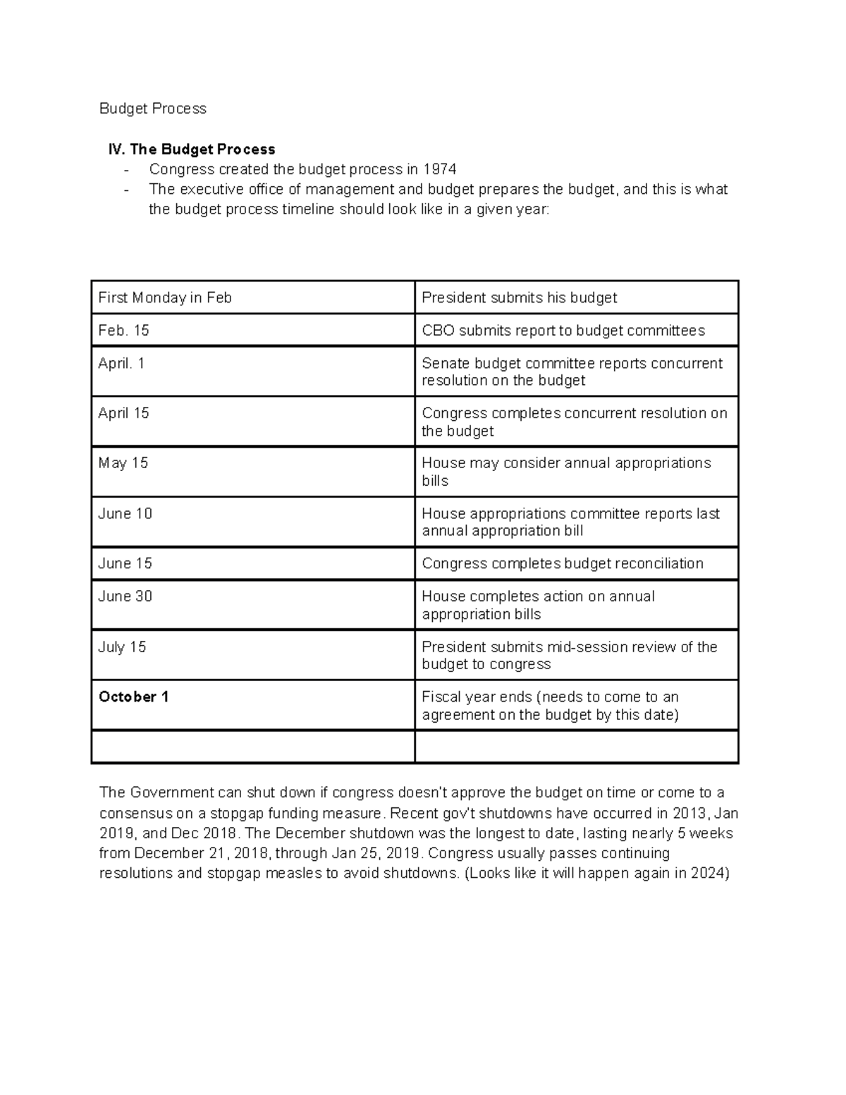 Ap Gov Budget Process