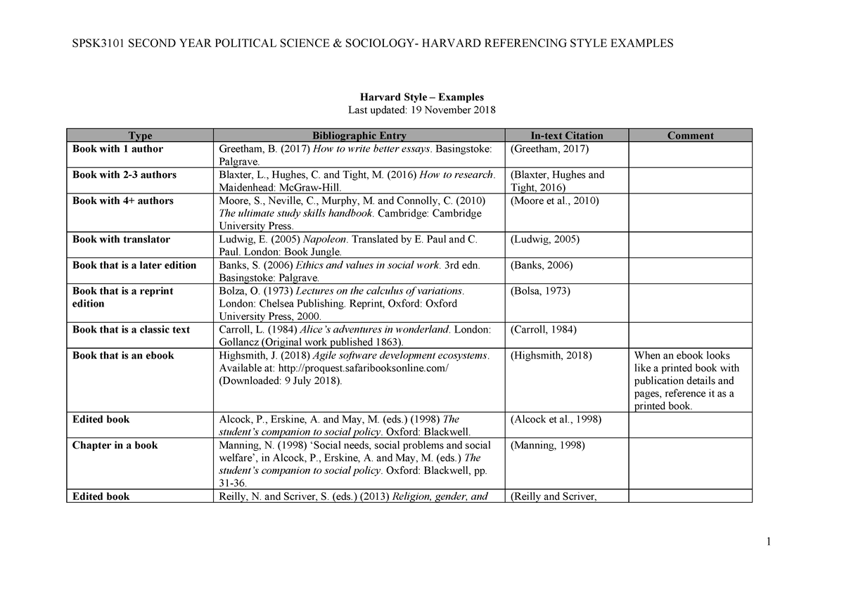 political-science-sociology-harvard-referencing-style-examples