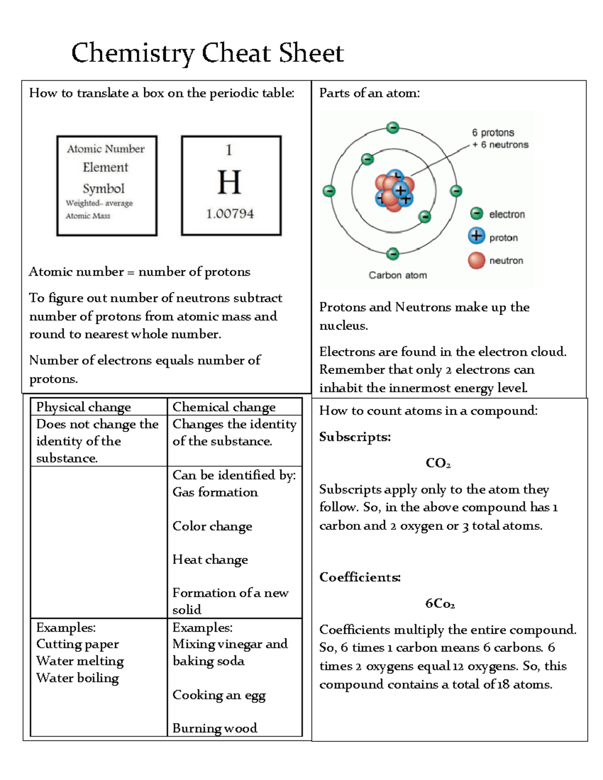 chemistrycheatsheet-1-chemistry-cheat-sheet-how-to-translate-a-box-on