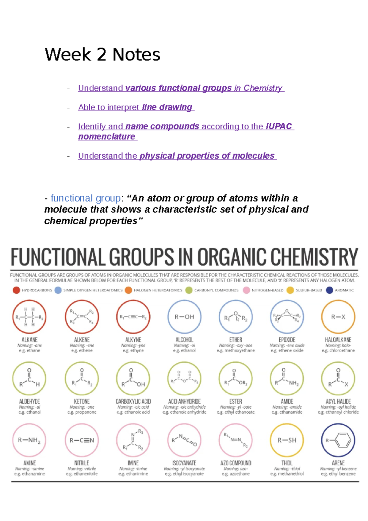 Week 2 Notes - Week 2 Notes Understand various functional groups in ...