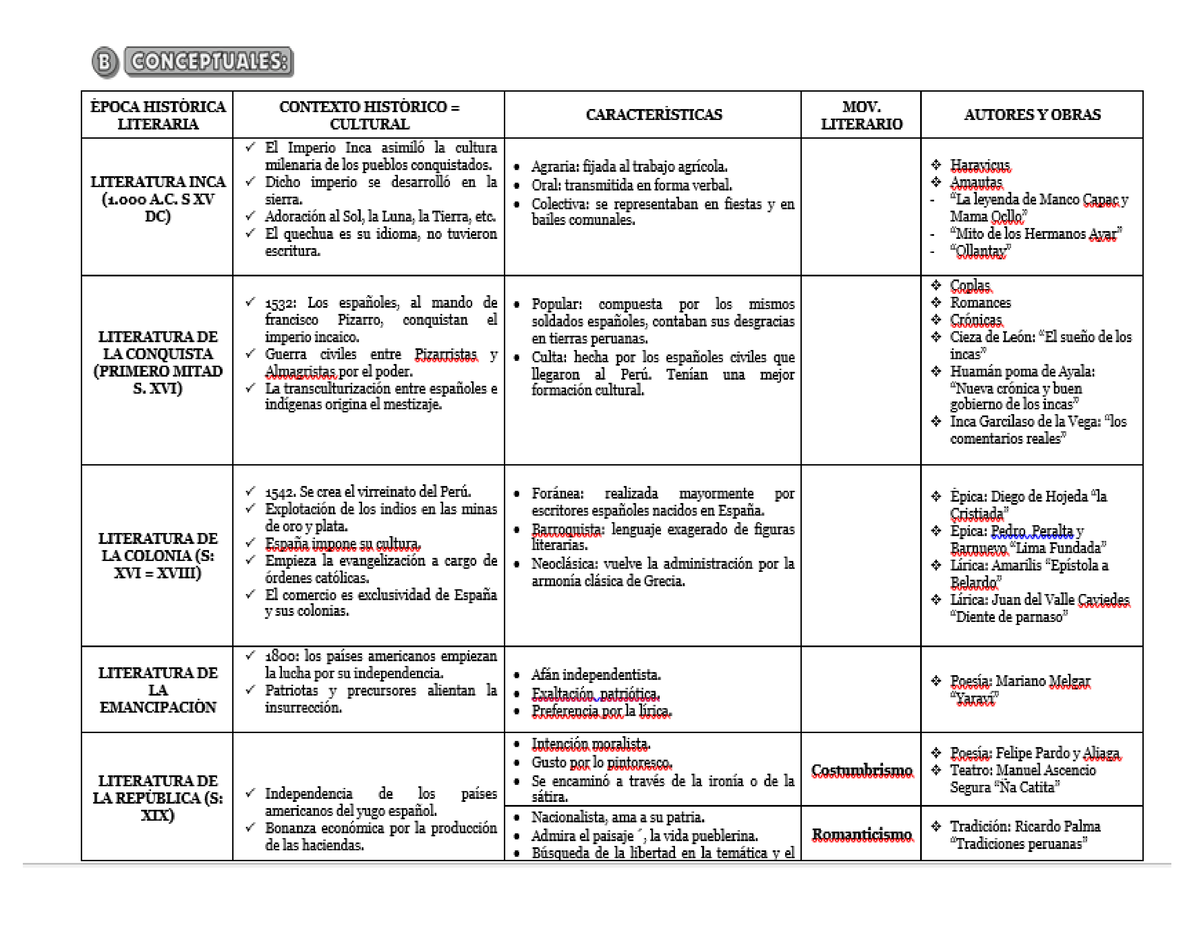 Etapas De La Literatura Timeline Timetoast Timelines 1139