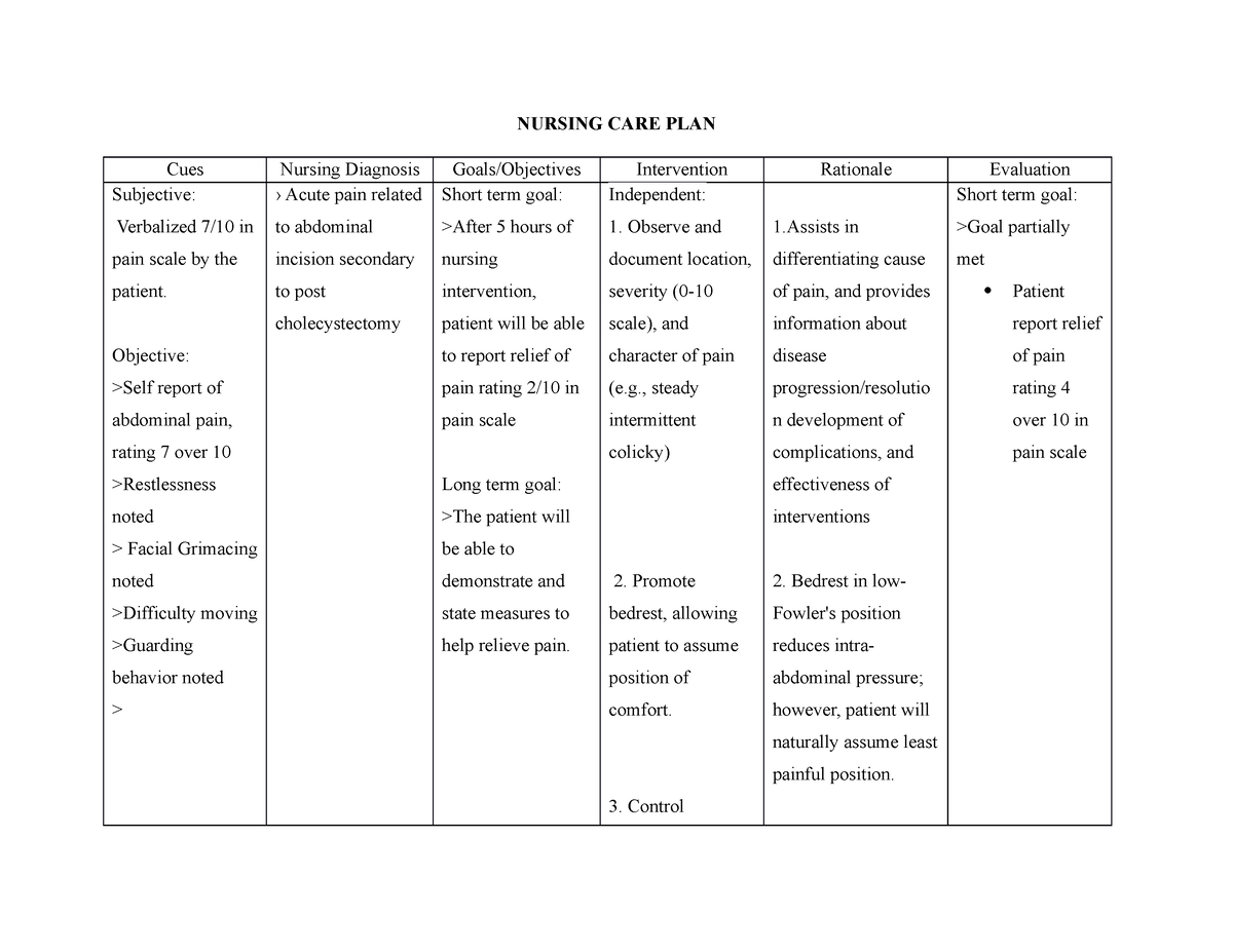 NCP acute Pain Nursing Care Plan NURSING CARE PLAN Cues Nursing 