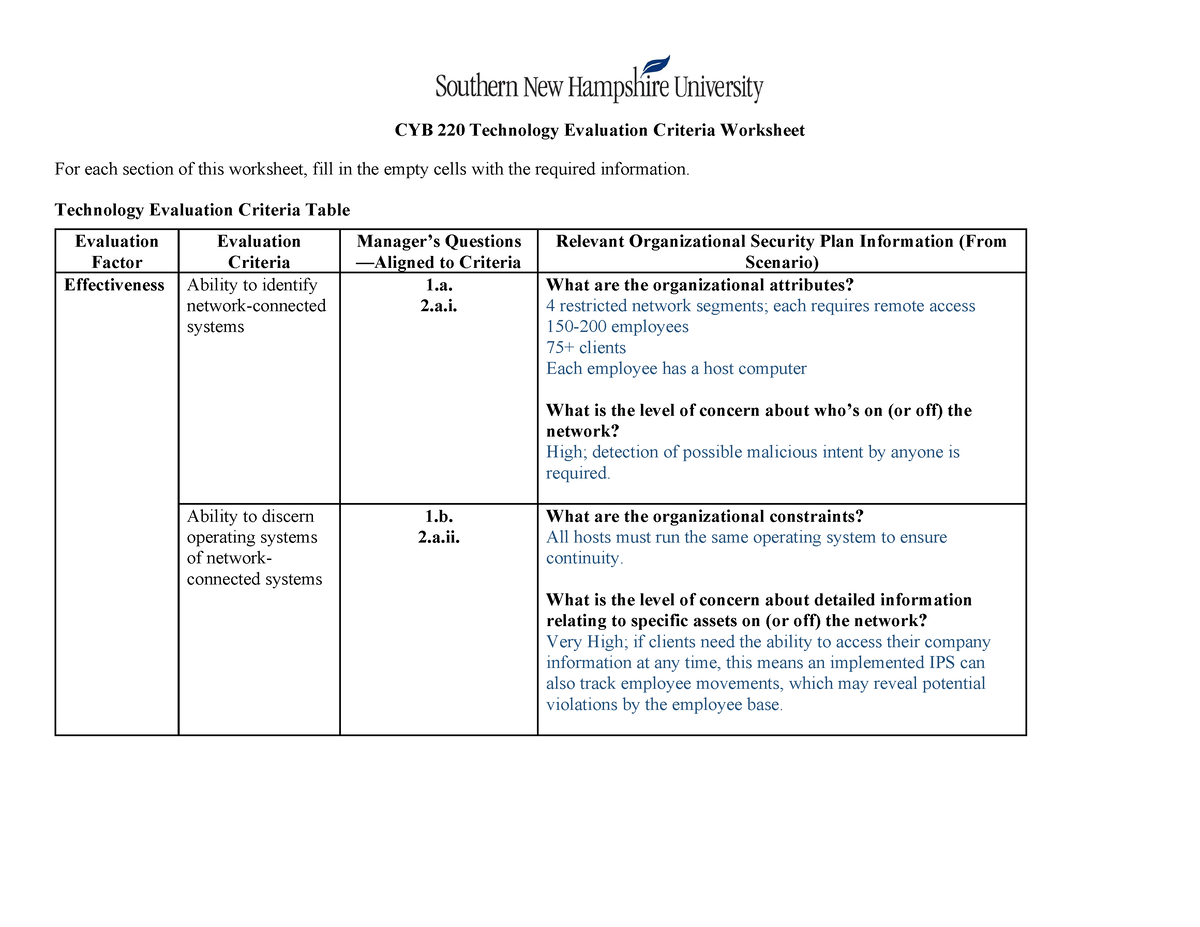 Beniaris Cyb 220 Module Five Technology Evaluation Criteria Worksheet 