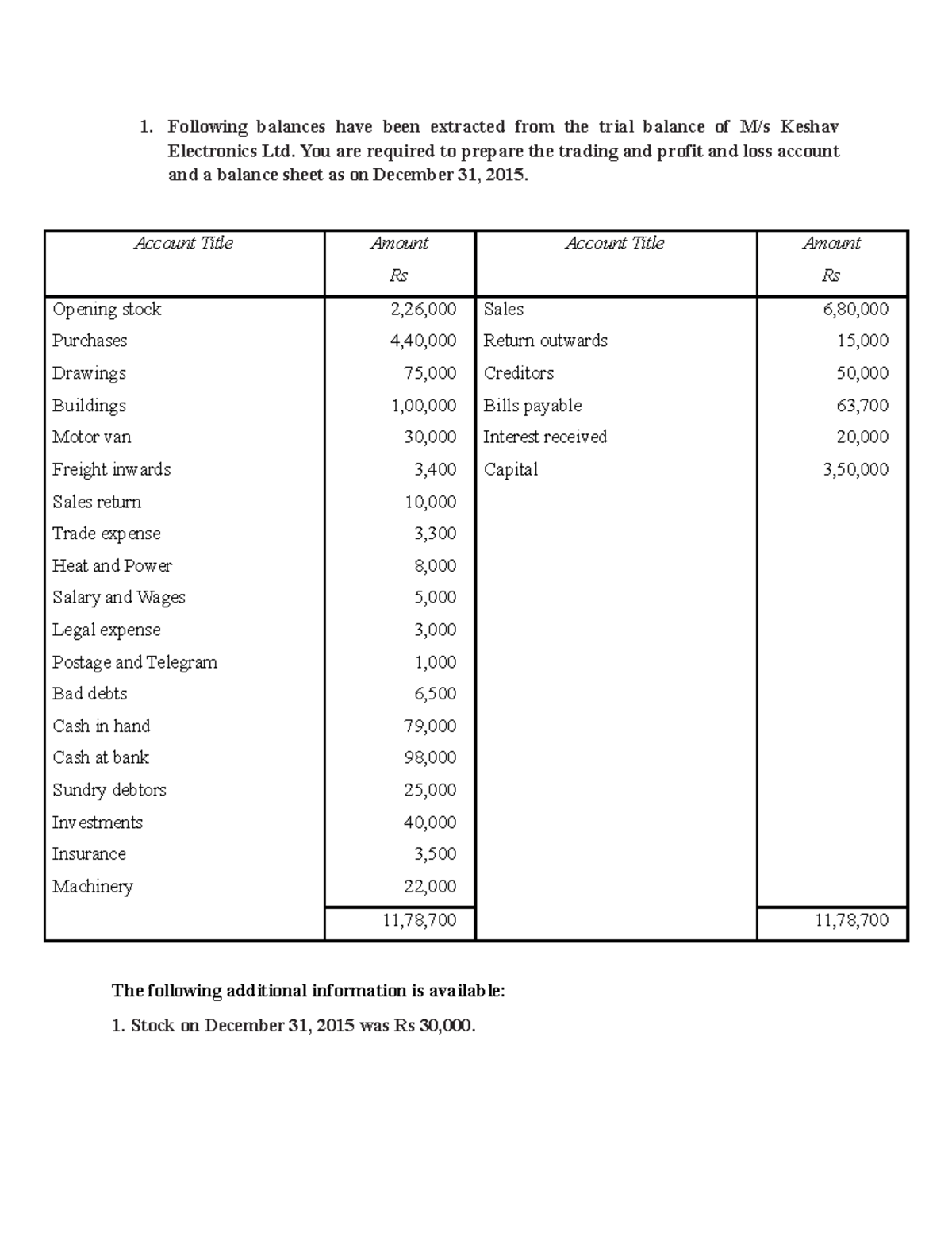 Final accounts - Lecture notes 1 - 1. Following balances have been ...