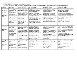 dietary analysis assignment example