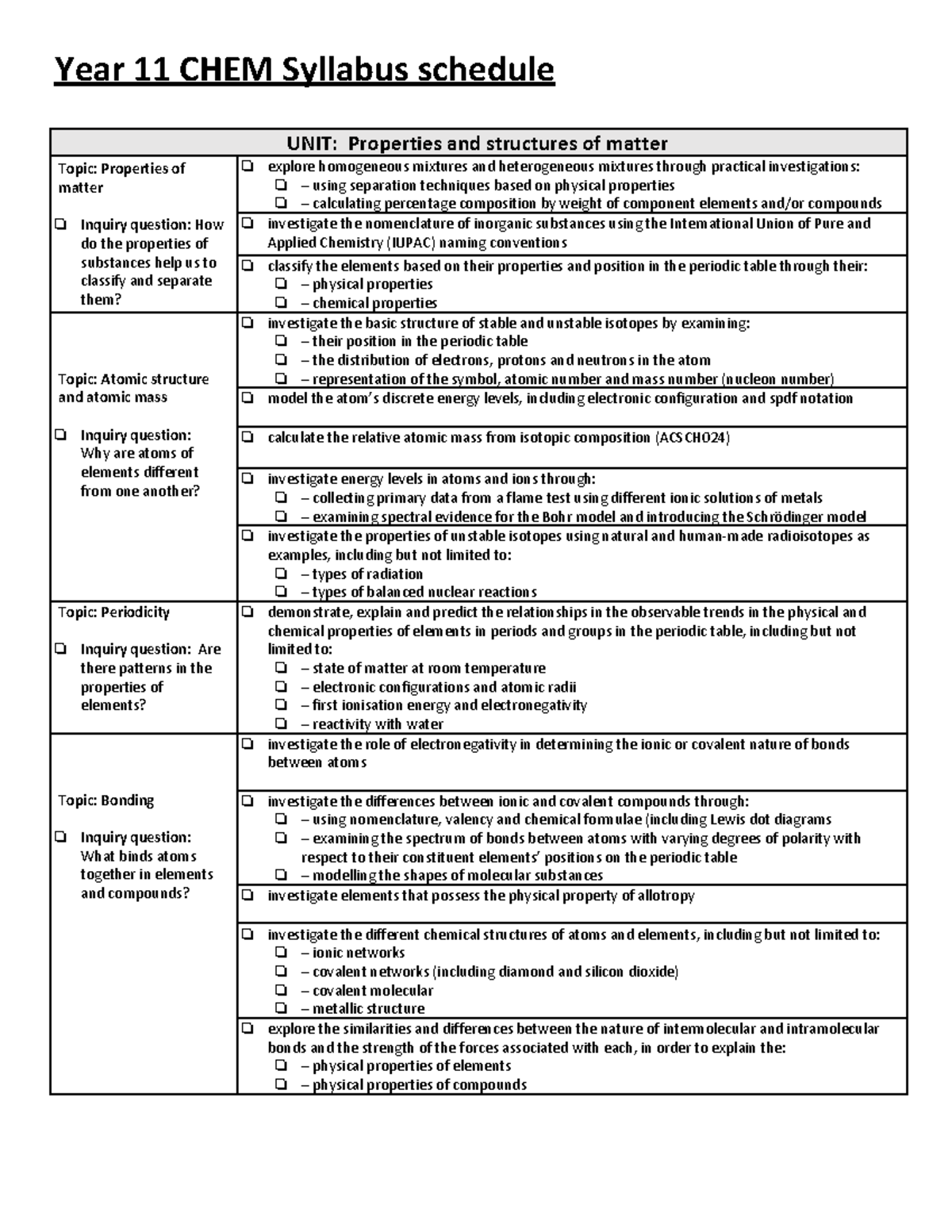 Year 11 - CHEM - Syllabus - Year 11 CHEM Syllabus schedule UNIT ...