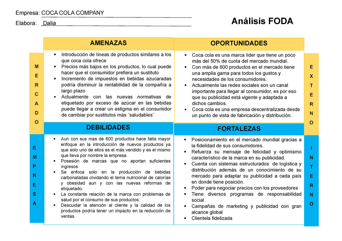 Ejemplos De Foda De Un Emprendimiento Kulturaupice