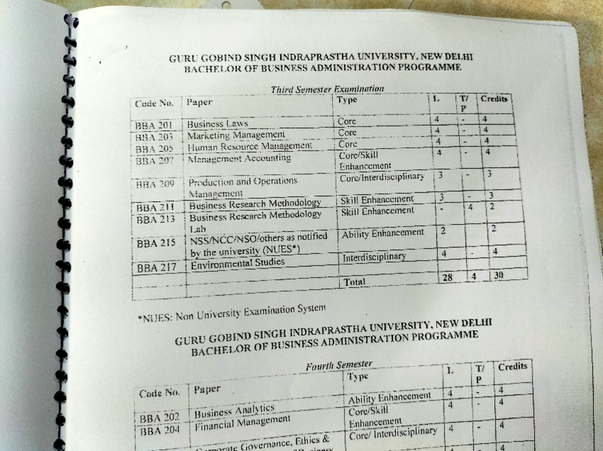 BBA 3rd Semester Syllabus - Bachelors Of Business Administration - Studocu