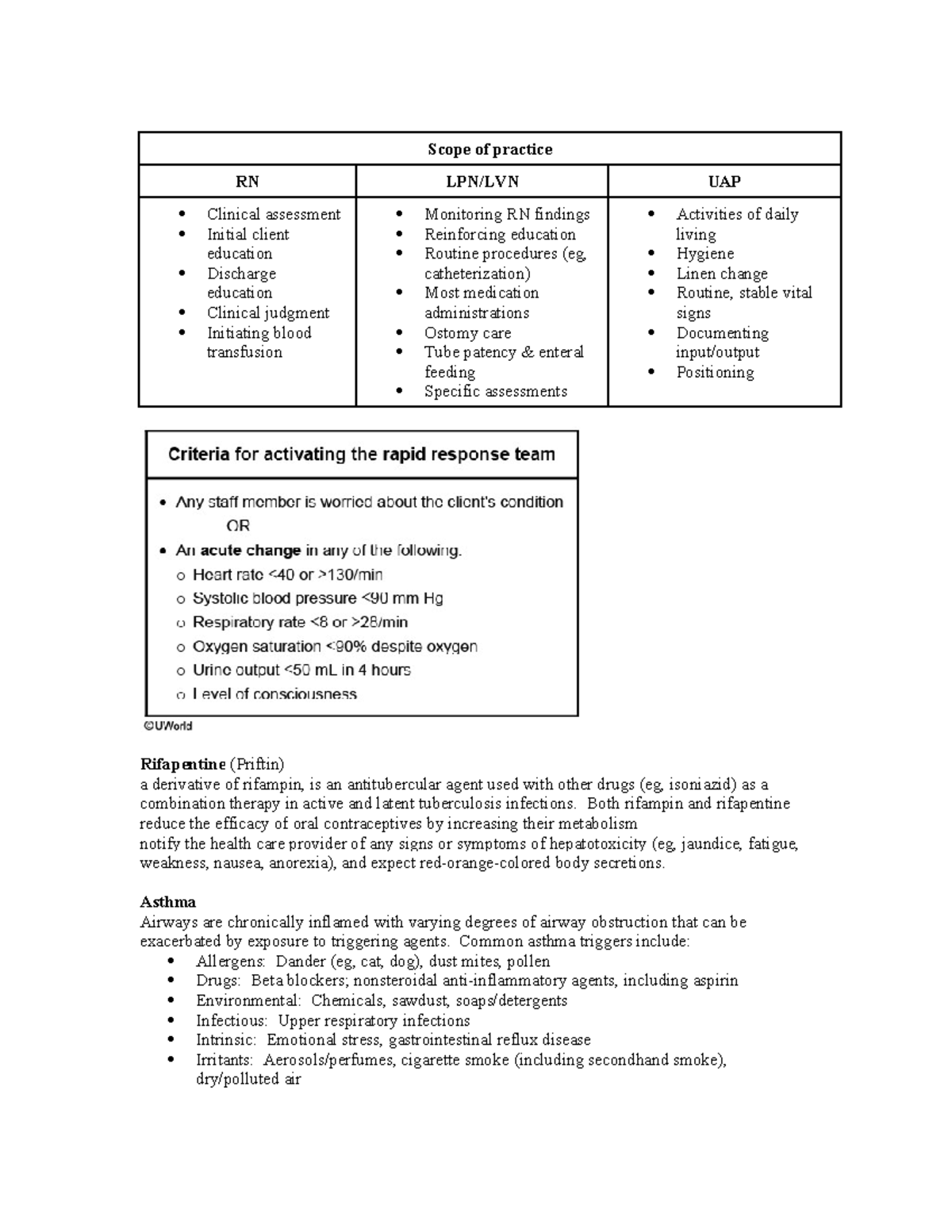 U World Respiratory - Nclex - Scope of practice RN LPN/LVN UAP Clinical ...