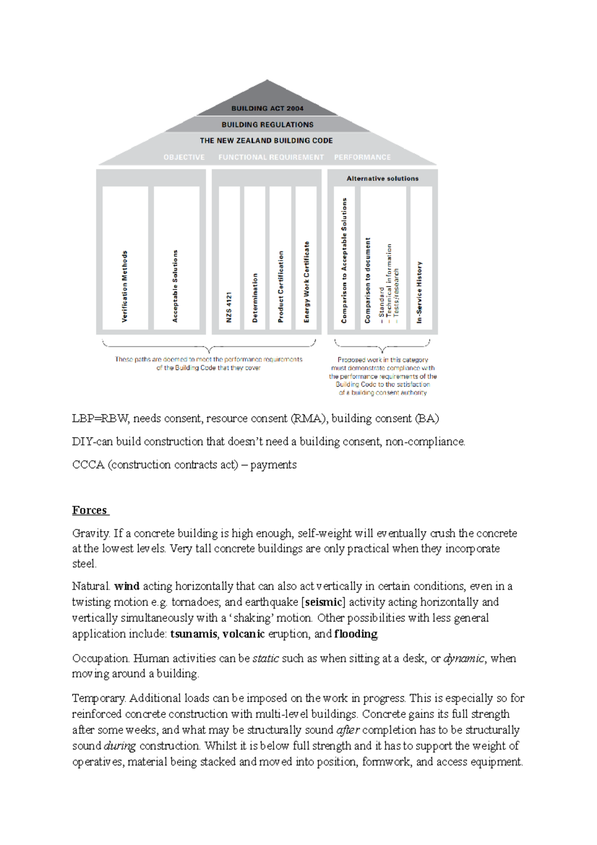 Lecture 3 2nd March (exam) - LBP=RBW, needs consent, resource consent ...