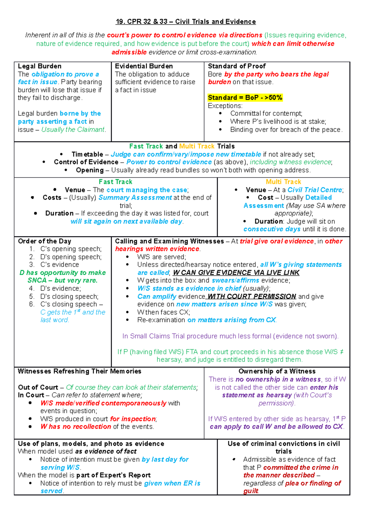 Civil Trial And Evidence (Revision Notes) - CPR 32 & 33 – Civil Trials ...