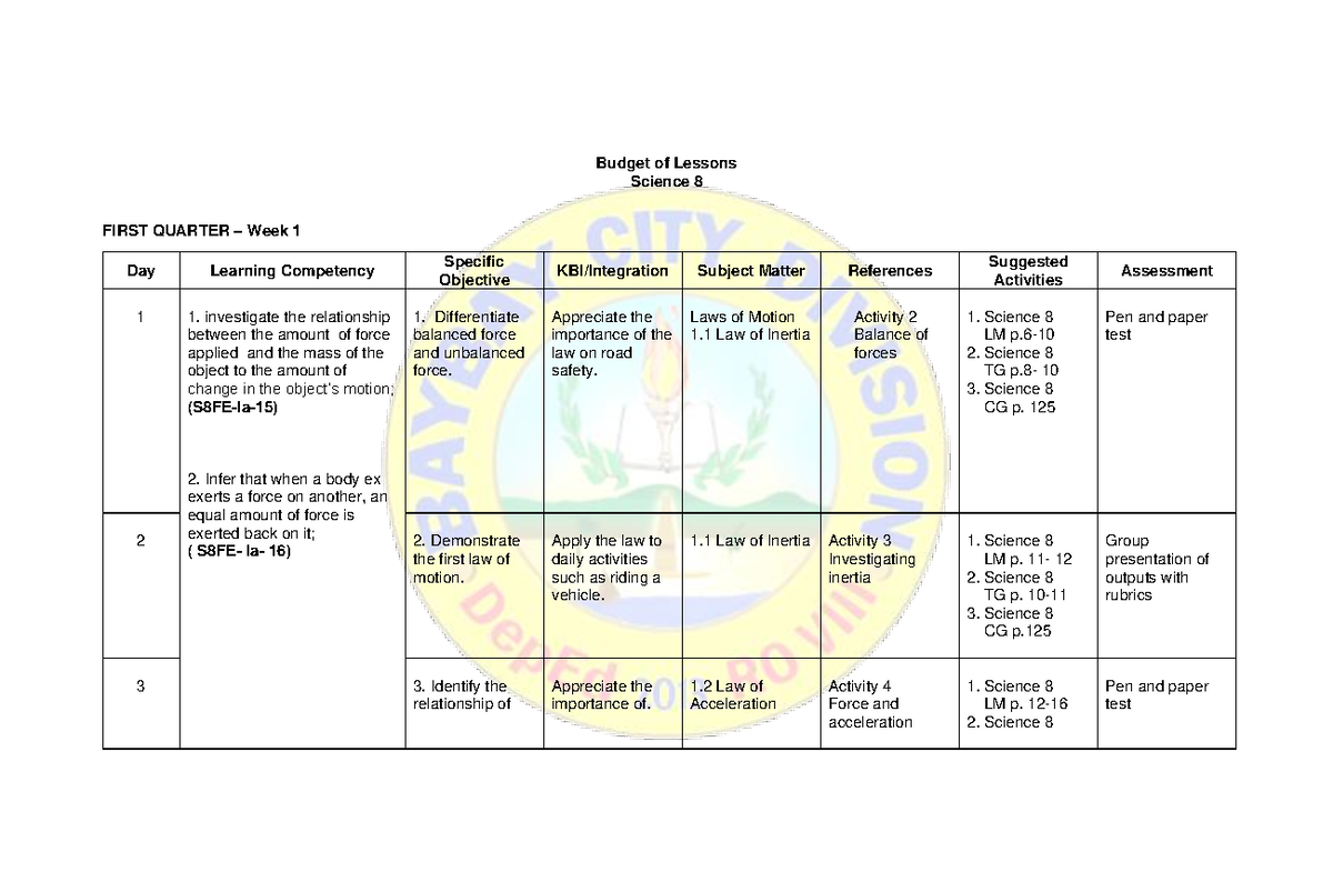 Sci8 Q1 Q4 Budget of Lessons - Budget of Lessons Science 8 FIRST ...