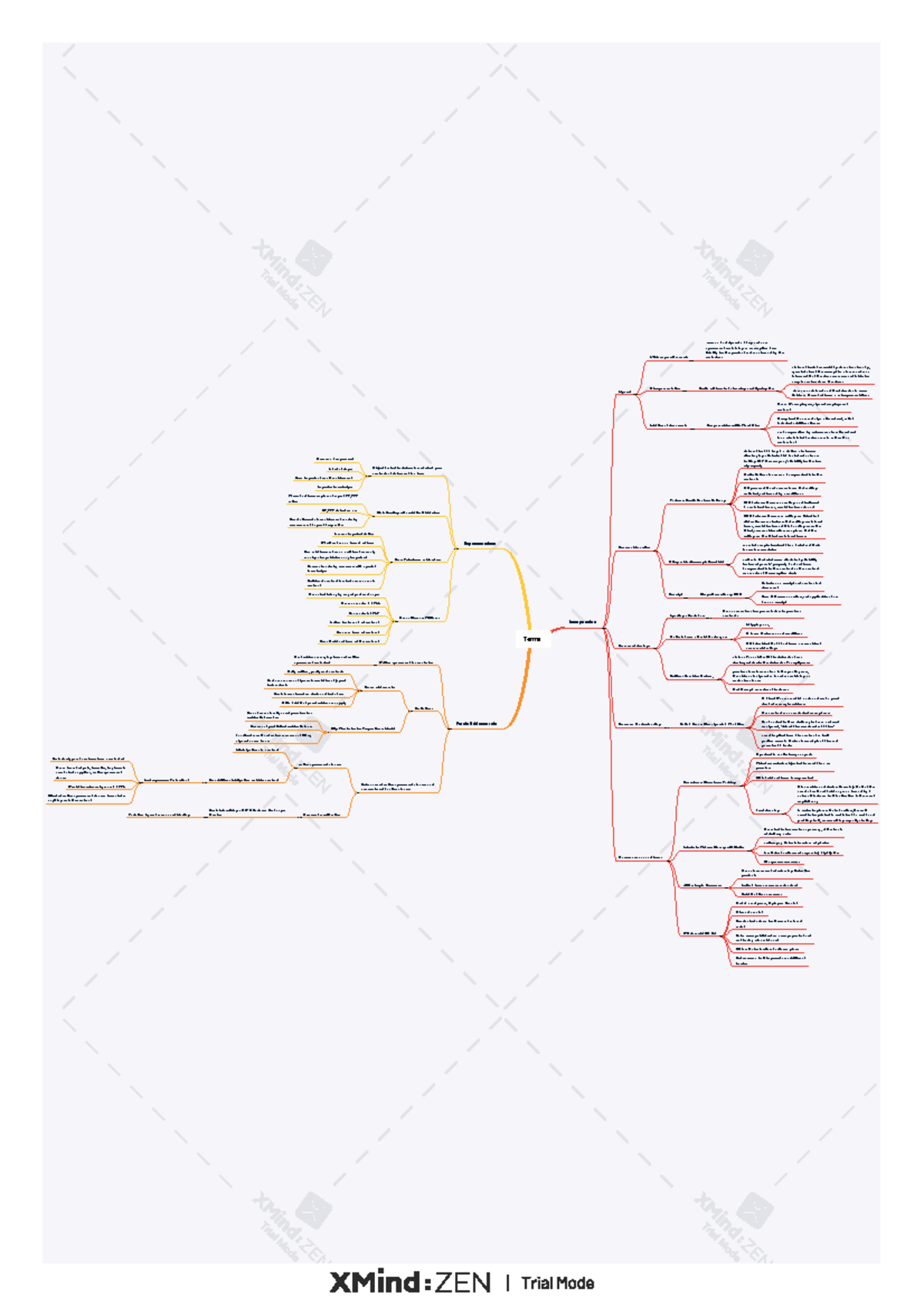 Terms Mind Map with Case details - Terms Incorporation Signed L ...