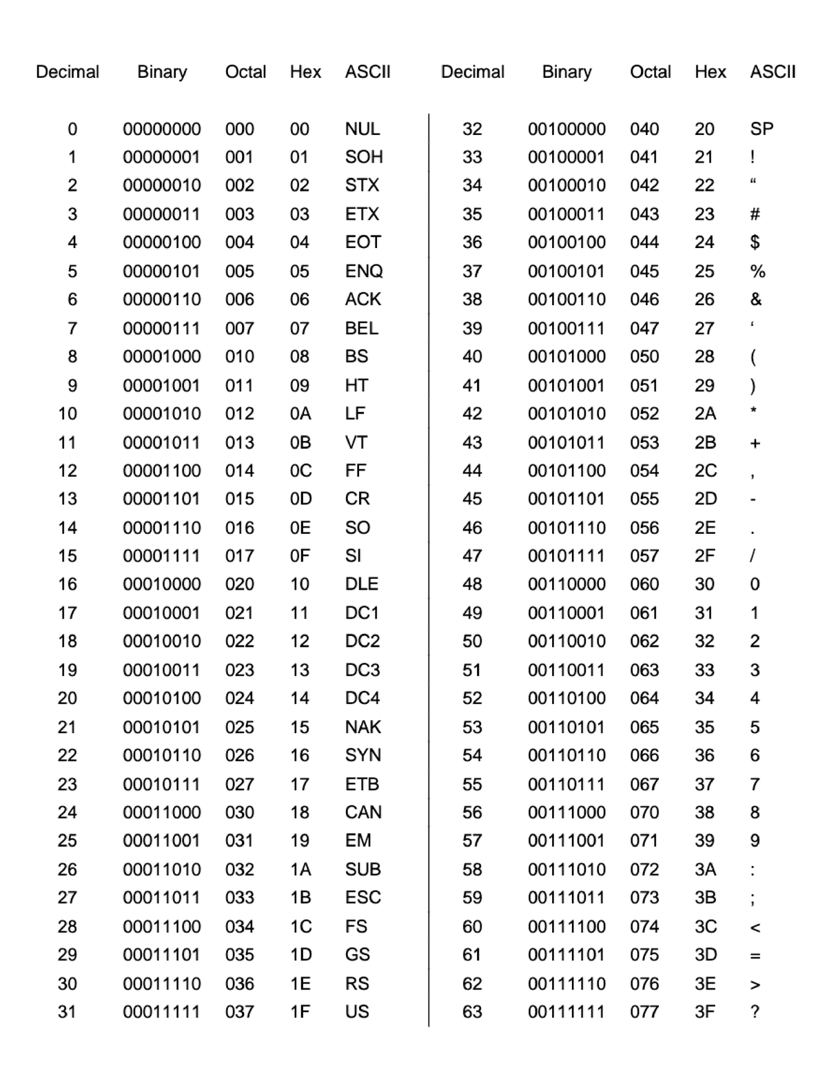 Ascii - sss - Mathematical Statistics for Engineers - Studocu