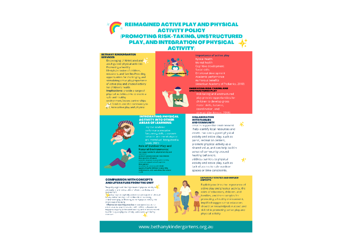 Reimagined Active Play and Physical Activity Policy - CHC50113 - Studocu