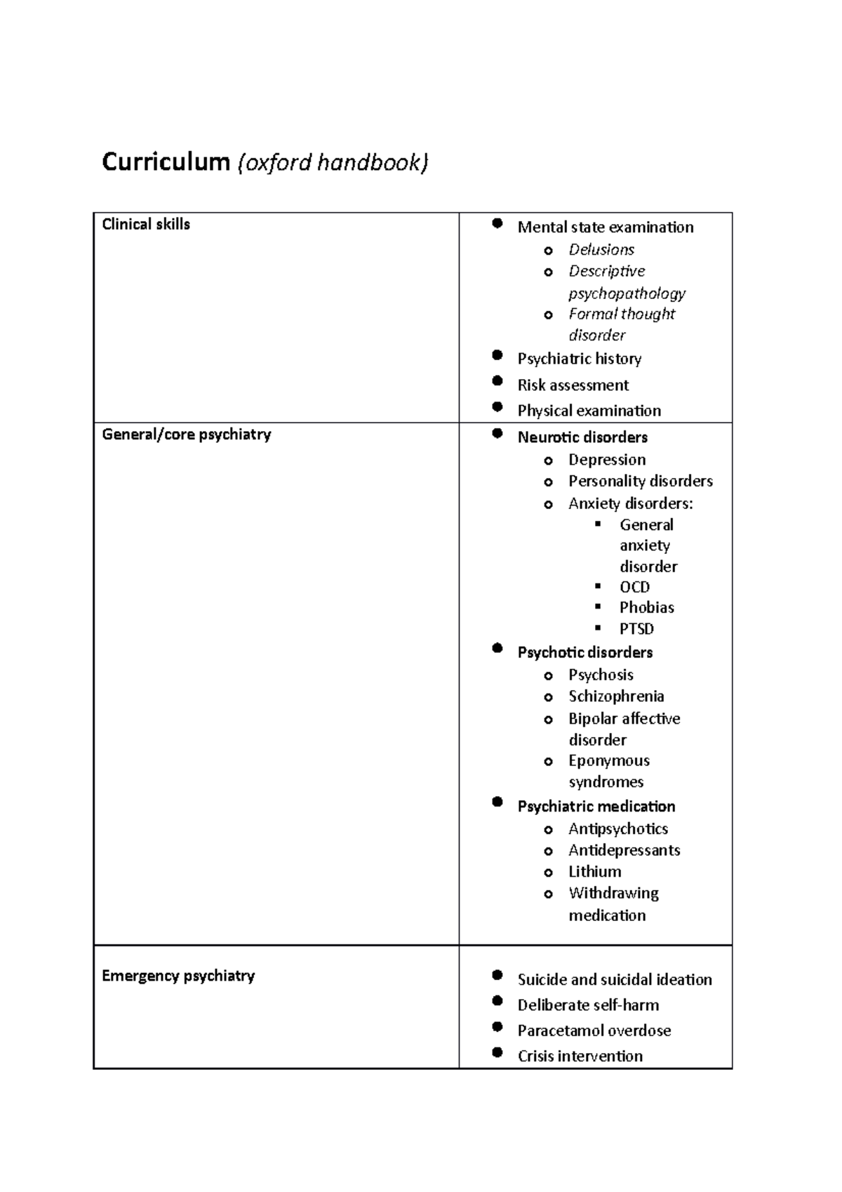 Psychiatry curriculum Curriculum (oxford handbook) Clinical skills
