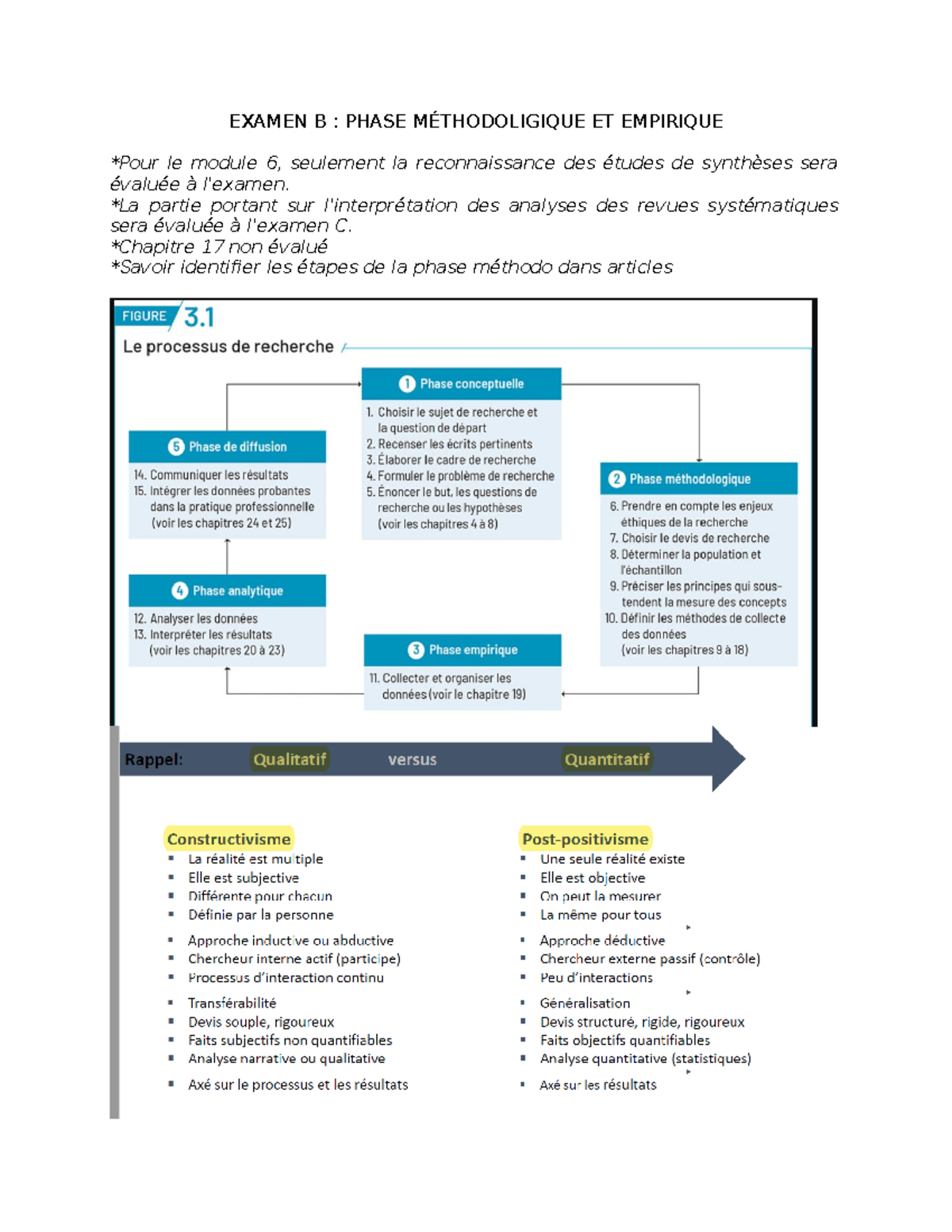 Document De Révision Examen B Modules 6-7 - EXAMEN B : PHASE ...