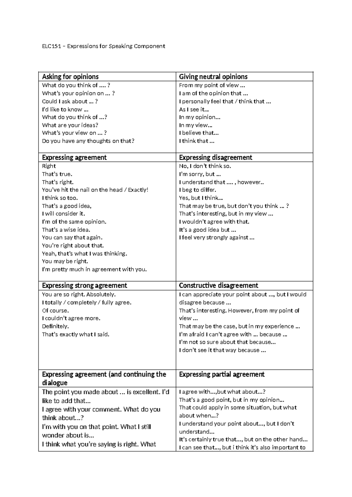 Speaking Expressions - ELC151 – Expressions for Speaking Component ...