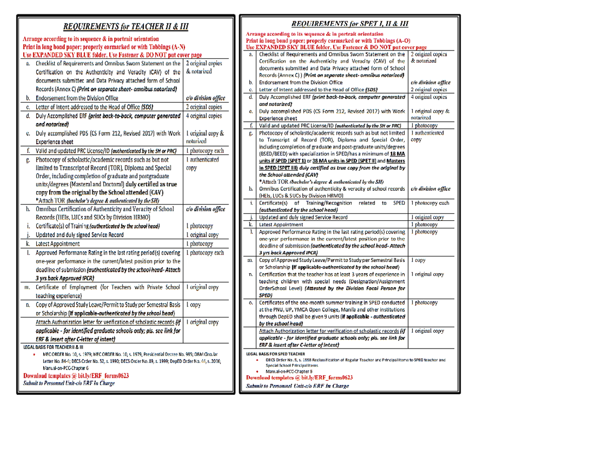 ERF- Merged Checklist 2023 - empowerment technologies - Studocu