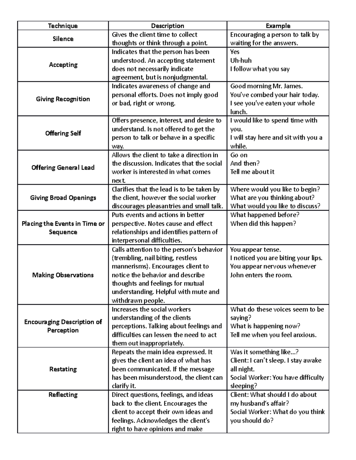 Engagment Techniques-1 - Technique Description Example Silence Gives ...