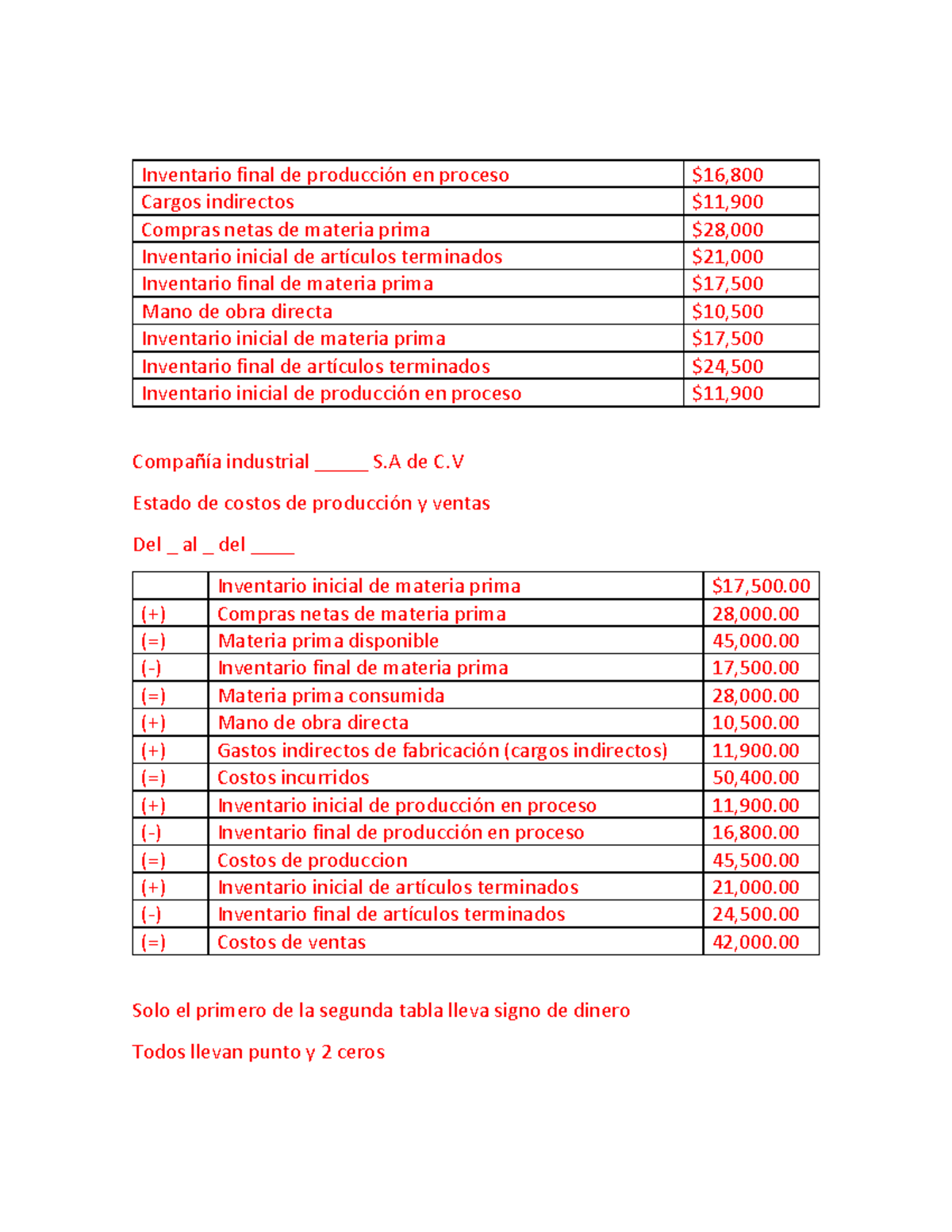 Conta cuadros - Compras netas de materia prima $28, Inventario inicial ...