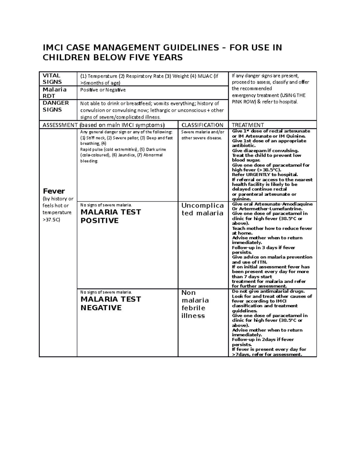 IMCI Malaria CASE Management Guidelines IMCI CASE MANAGEMENT GUIDELINES FOR USE IN CHILDREN