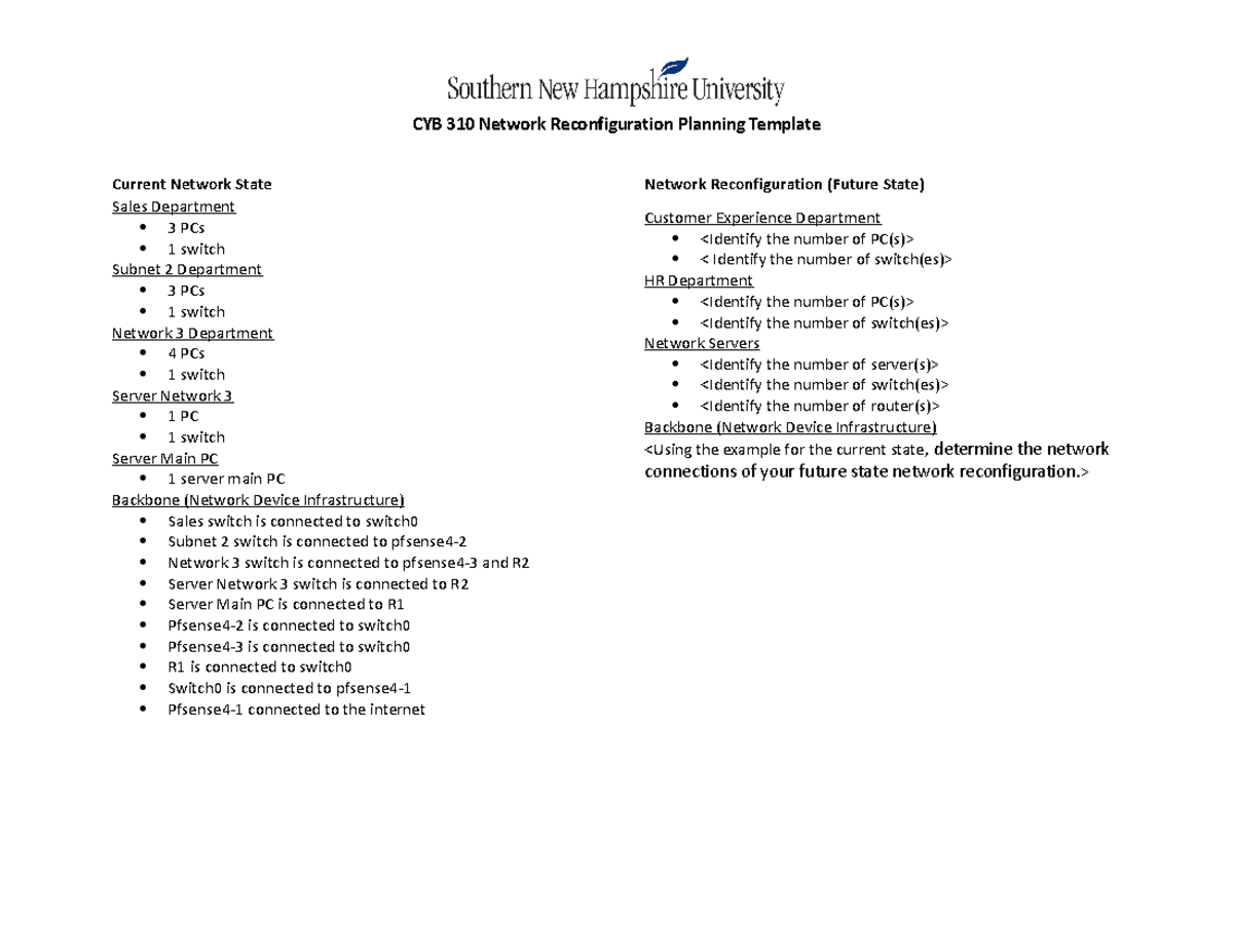 CYB 310 Network Reconfiguration Planning Template - CYB 310 Network ...
