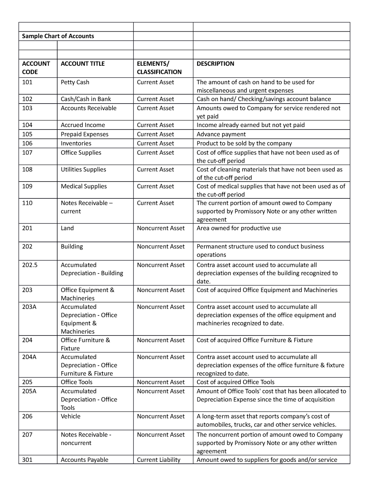 Chart-of- Accounts - Sample Chart Of Accounts Account Code Account 