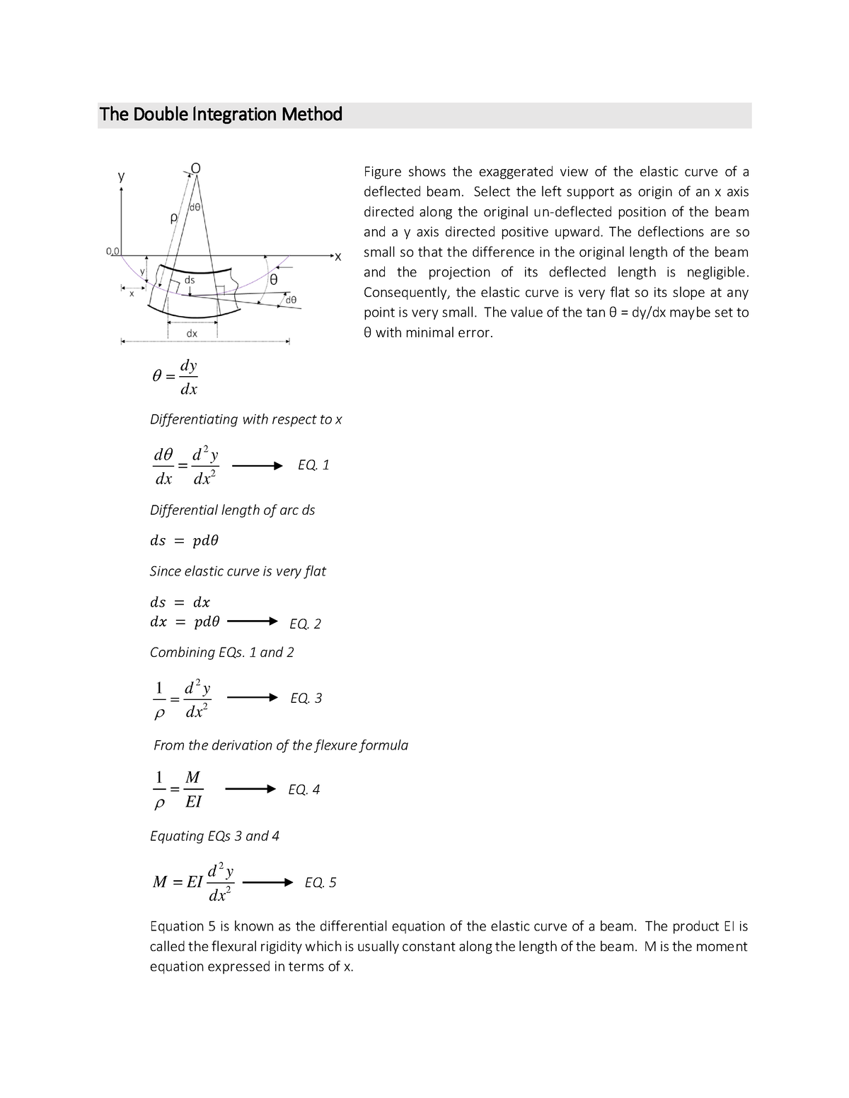 the-double-integration-method-the-double-integration-method-figure