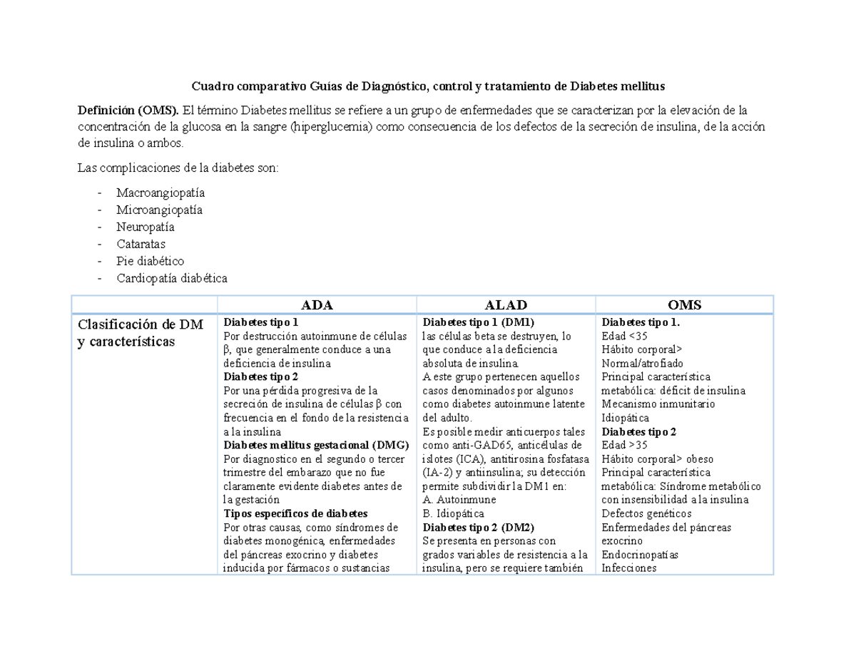 definición no controlada de términos de diabetes mellitus