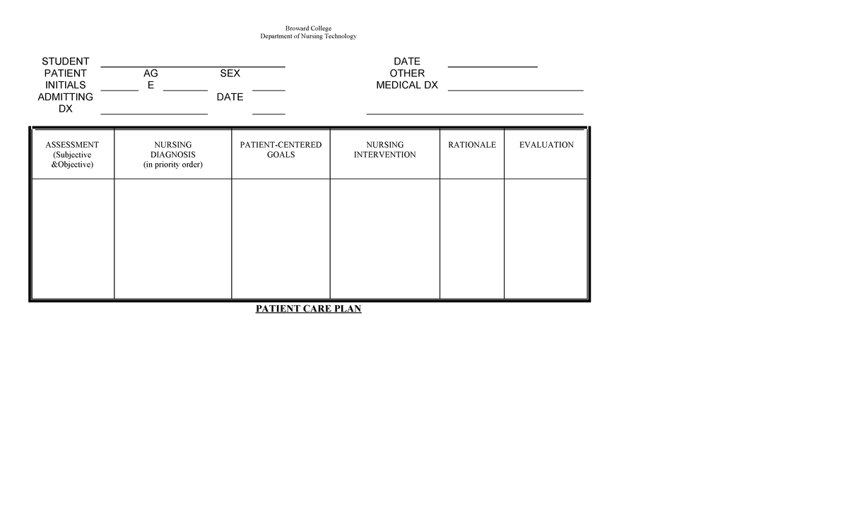 Nursing careplan template 0 NUR1520L Broward College Department of Nursing careplan template 0 NUR1520L Broward College Department of