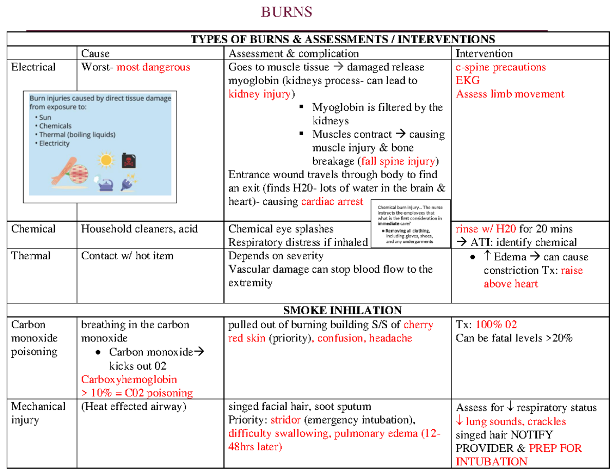 Burns & shock - The first one - BURNS TYPES OF BURNS & ASSESSMENTS ...