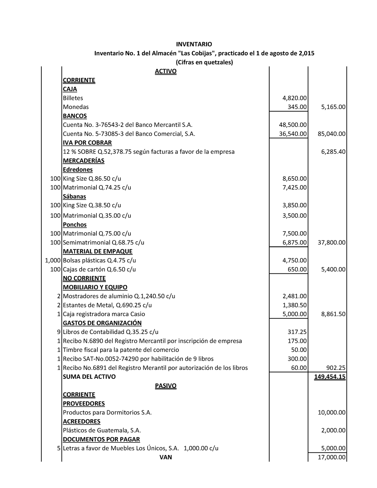 Ejemplo Resuelto Inventario - ACTIVO CORRIENTE CAJA Billetes 4,820 ...