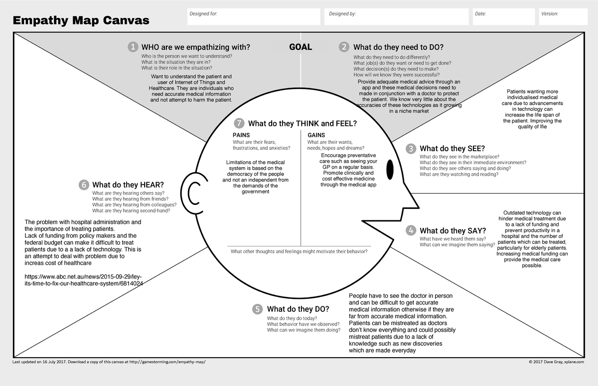 Empathy Map Canvas 006 Warning Unimplemented Annotation Type 