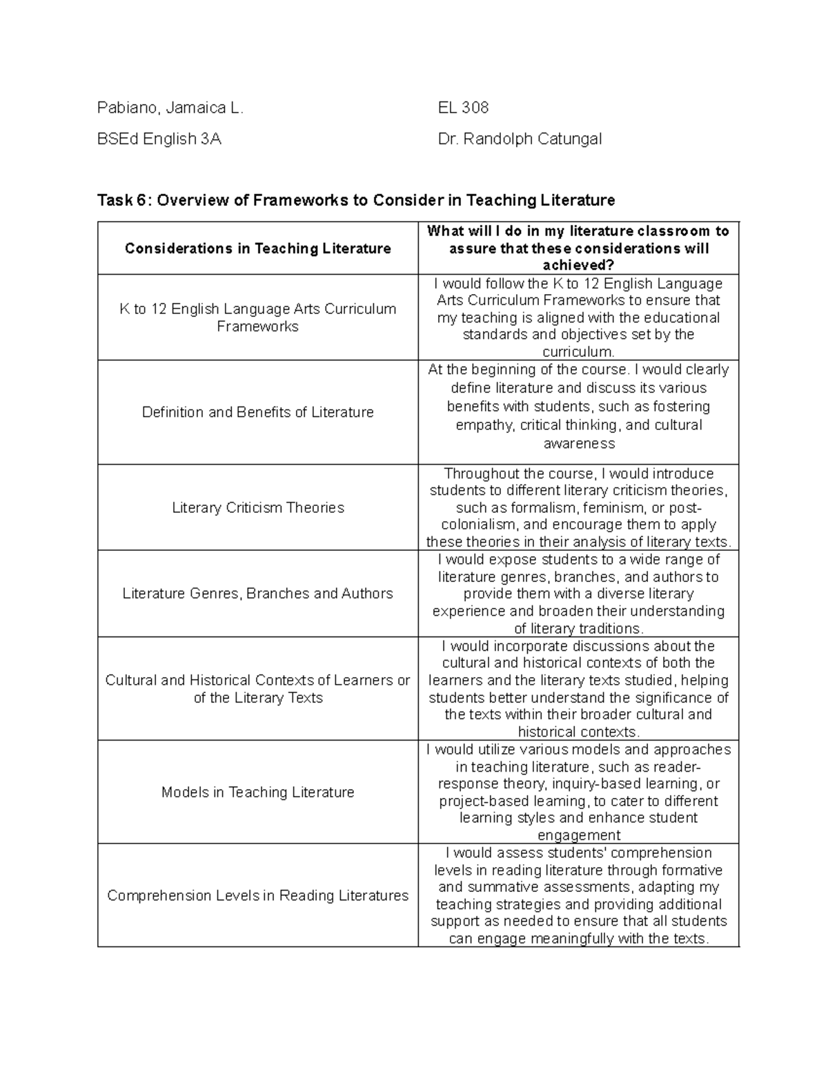 Document - Pabiano, Jamaica L. BSEd English 3A EL 308 Dr. Randolph ...