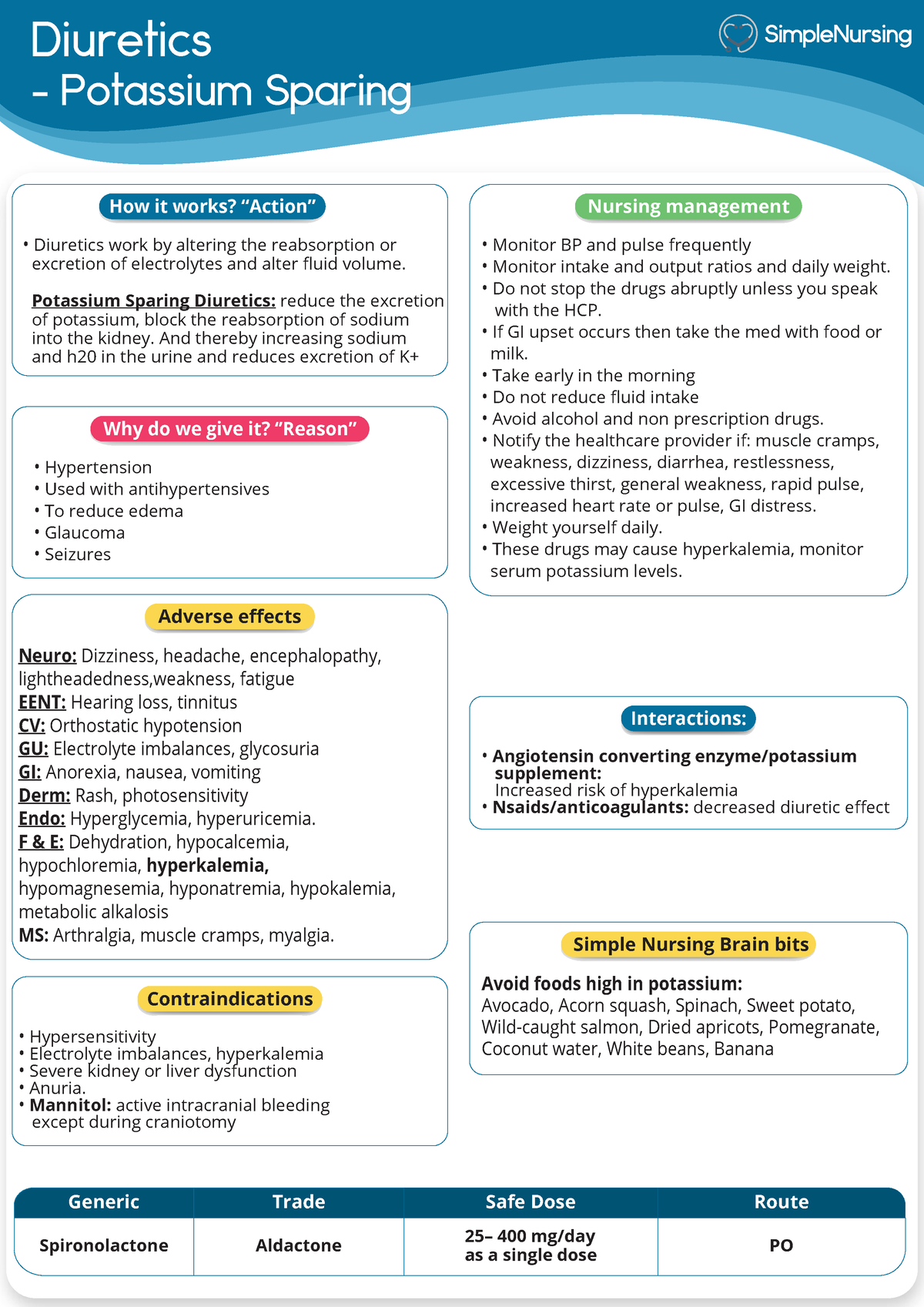 Diuretics - Potassium Sparing - Diuretics - Potassium Sparing Neuro ...