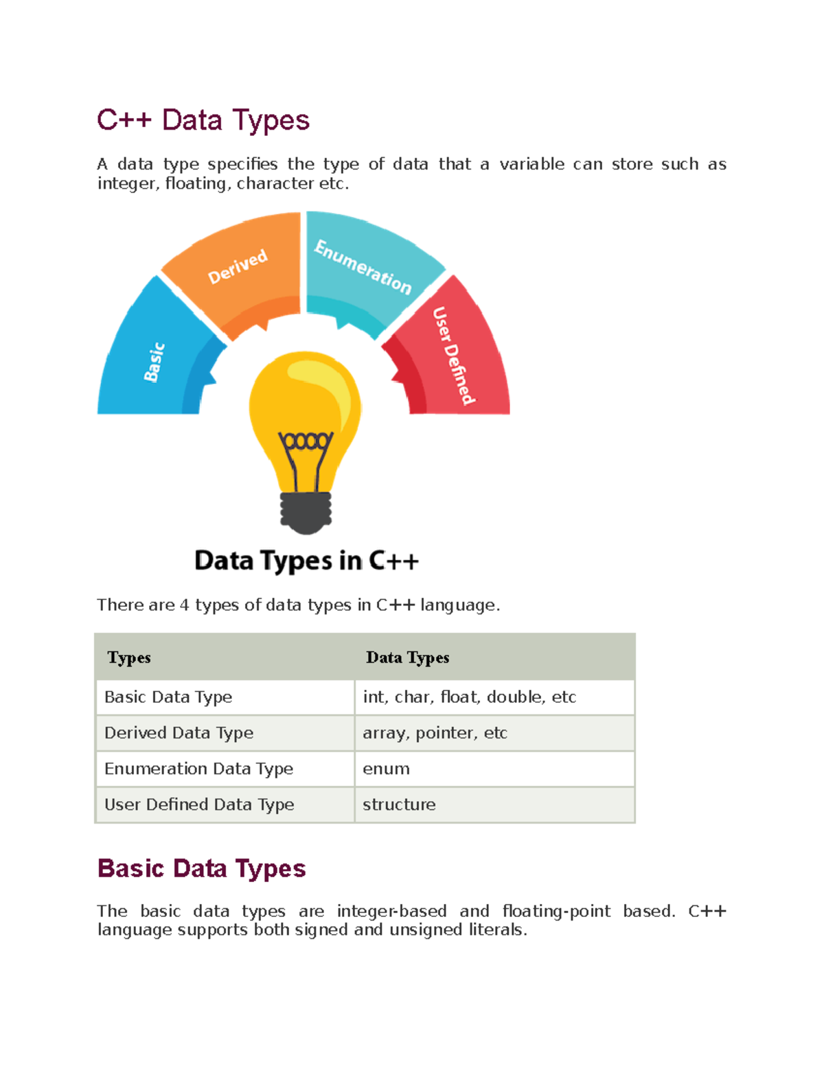 C++ Refresher 1 lecture notes 2022 - C++ Data Types A data type ...