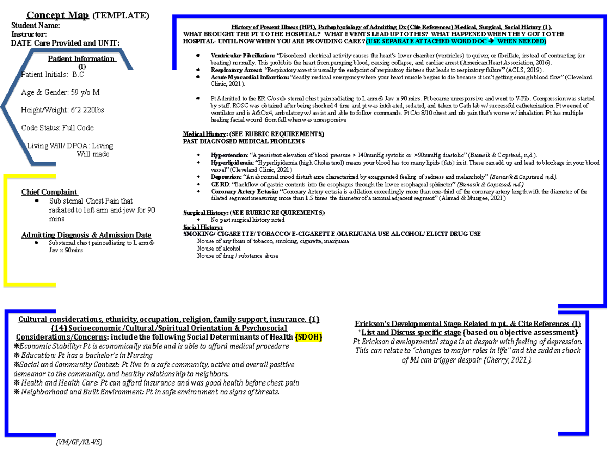 2nd Nursing Concept Map Rough Draft - N201 - WCU - Studocu