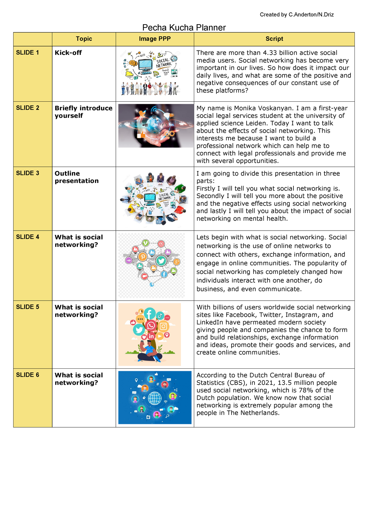 Pecha Kucha Planner (download And Fill In) - Created By C.Anderton/N ...