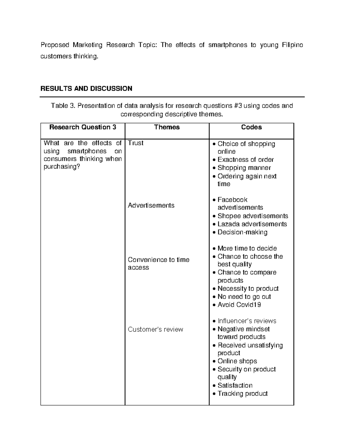 Proposed Marketing Research Topic - Results and Discussion Table 3 ...