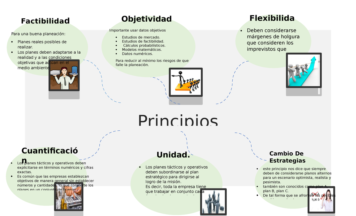 principios de planeacion administrativa en ingenieria en gestion